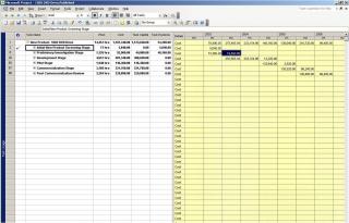 Time Phased Task Plan